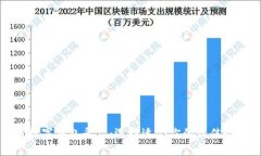 全面了解区块链数字钱包